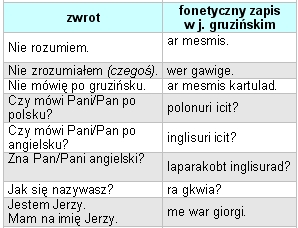 komunikacja porozumiewanie się w język gruziński